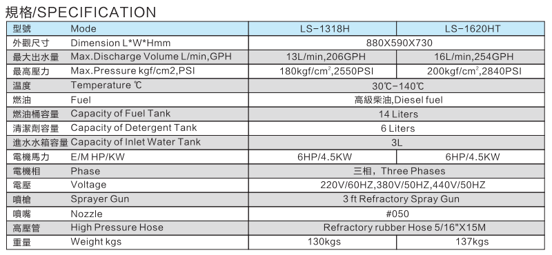 LS-1318H-1620HT 熱水高壓清洗機(jī)